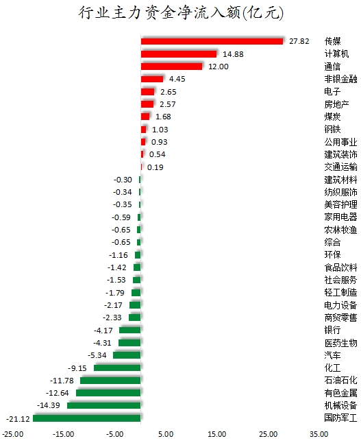 行业主力资金净流入额.png