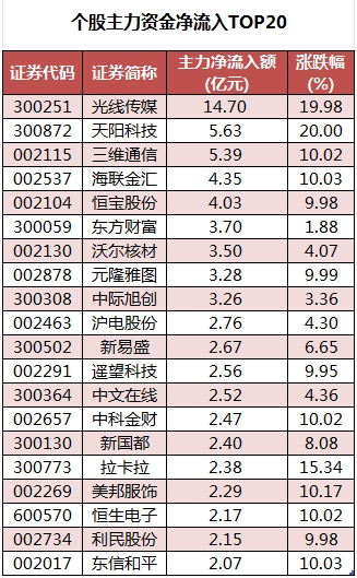 1750066315187570.png 个股主力资金净流入TOP20.png
