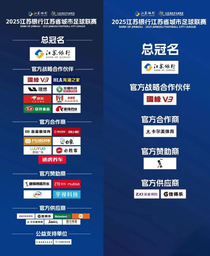 苏超赞助商名单，左图为最新版本，右图为第一轮比赛时版本。
