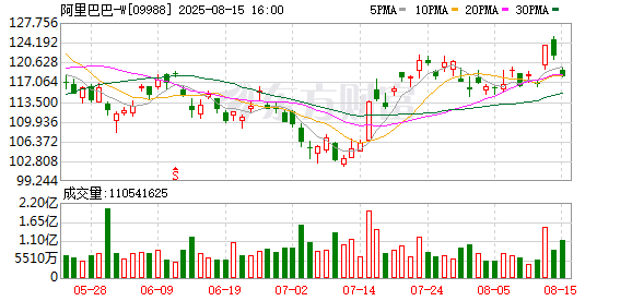 益上线 技术岗位占比超90% AI岗位占比近5成！淘天集团开启2026届秋招
