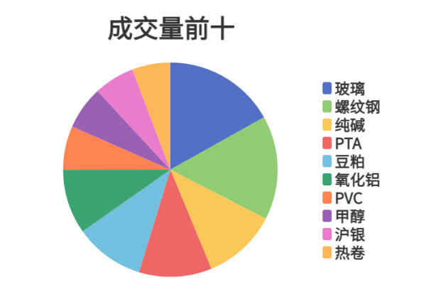 诚利和 每日龙虎榜 | 商品期货综合指数下跌1.44% 日内资金净流出41.35亿元